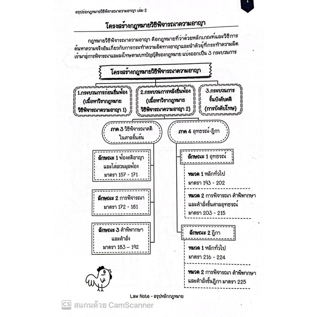 L7สรุปย่อกฎหมาย วิธีพิจารณาความอาญา 2 / โดย : Law Note,สิริธร โพธิ์งาม /พิมพ์ : พฤศจิกายน 2565