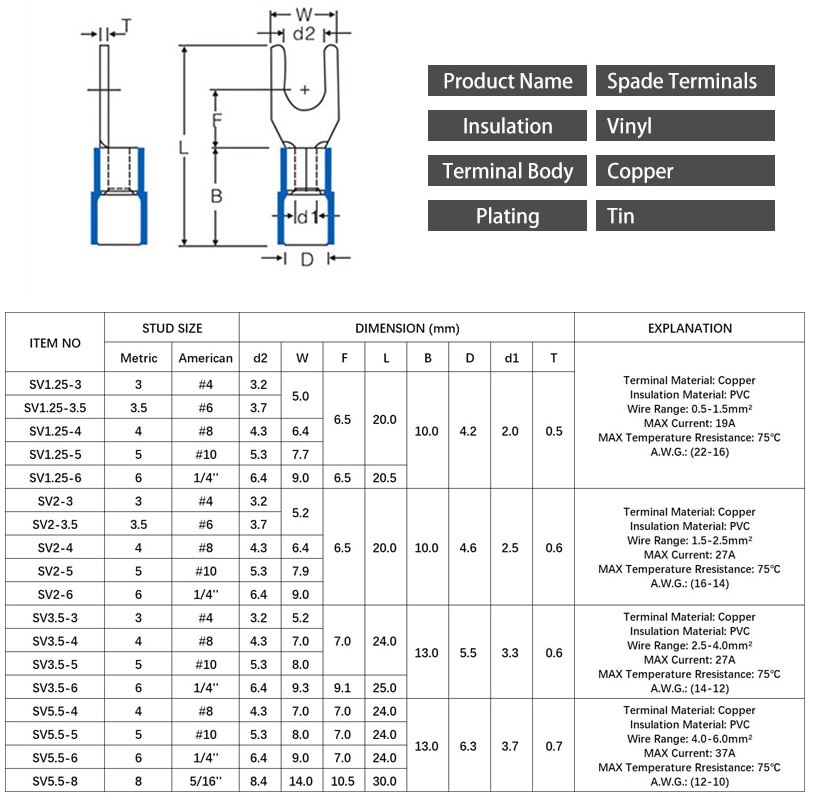 SV1.25-4 หางปลาแฉก สีน้ำเงิน แพ็คละ 20 ตัว SV Series Crimp Terminal Fork Spade Wire Connector Copper Insulated Forked SV1.25