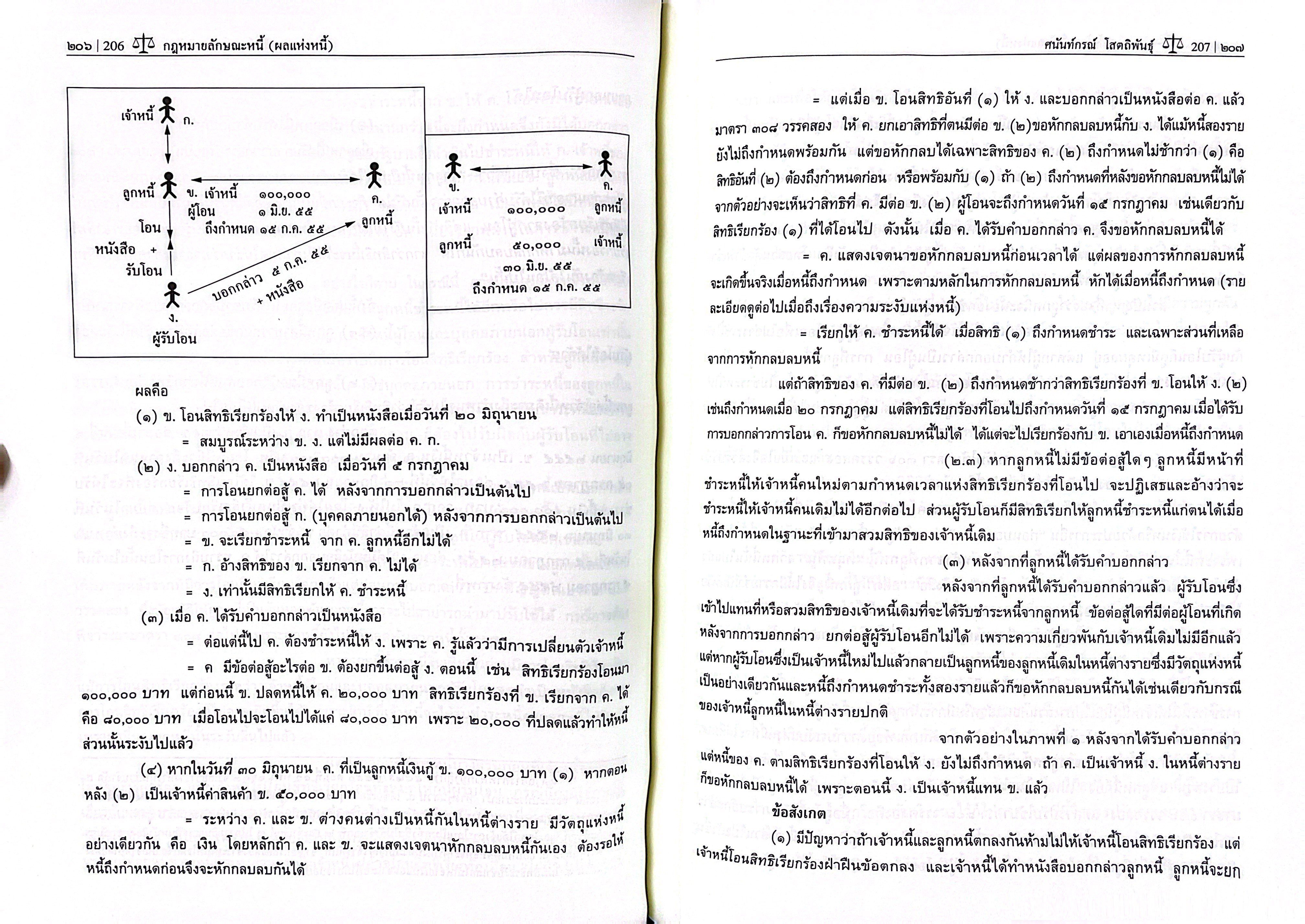 คำอธิบายกฎหมายลักษณะหนี้ (ผลแห่งหนี้) / ศ.ดร.ศนันท์กรณ์ โสตถิพันธุ์ / มิถุนายน 2568 (ครั้งที่ 8)