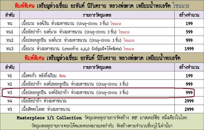 หนึ่งเดียว MP๑/๑ รายการ "ท3" เหรียญห่วงเชื่อม อรหันต์ นิรันตราย หลวงปู่ทวด ออกวัดบ้านไร่ รุ่นสุดท้าย งานบุญสุขในหัวใจ ๒ เพื่อครูชายแดนใต้ เนื้อปลอกลูกปืน องค์อัลปาก้า ห่วงมหาชนวน (ประฉลุประกบ ๓ ชิ้น)