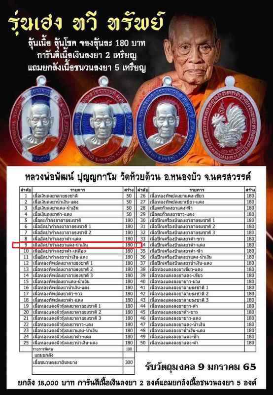 เหรียญหลวงพ่อพัฒน์ ปุญญกาโม วัดห้วยด้วน รุ่นเฮง ทวี ทรัพย์ จัดสร้างปี 2564 (รายการที่ 9) เนื้ออัลปาก้าลงยาลงยาขอบสีแดง พื้นสีน้ำเงิน หมายเลข 8