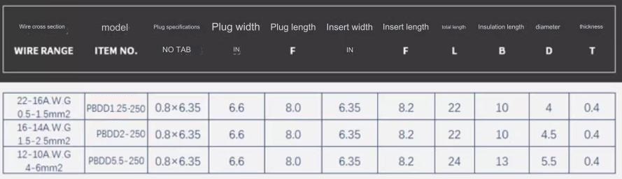 หางปลาเสียบ PBDD2-250 สีน้ำเงิน สำหรับสายไฟ 1.5-2.5 mm2 (16-14 AWG) 300V แพ็กละ 20 ตัว Double Crimp Terminal ตัวเมีย+ตัวผู้