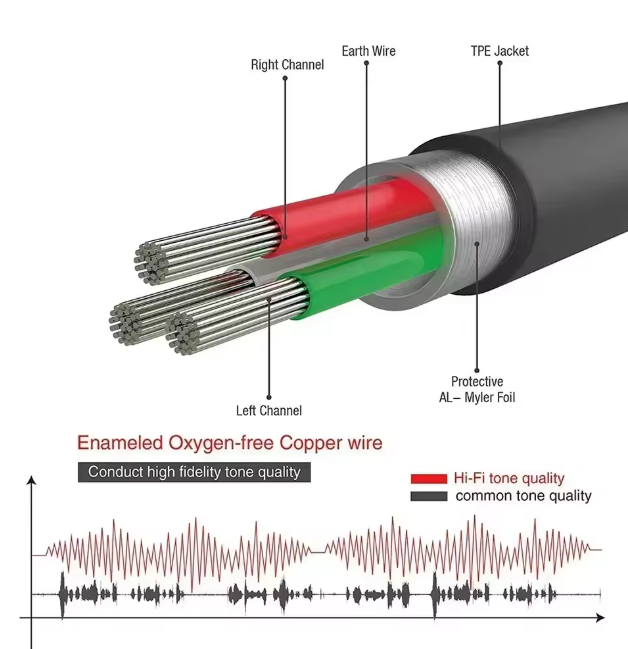 J&D 3.5mm to 2 RCA Cable, 3.5mm 1/2 Stereo Male Mini Plug to 2 Female RCA Jack Adapter Audio Y Cable