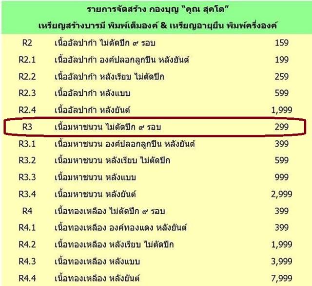 หรียญหลวงพ่อคูณ ปริสุทโธ วัดบ้านไร่ รุ่นคูณสุคโต เหรียญสร้างบารมี พิมพ์เต็มองค์ (R3) เนื้อมหาชนวน หลังยันต์ ไม่ตัดปีก ๙ รอบ หมายเลข ๑๔๗