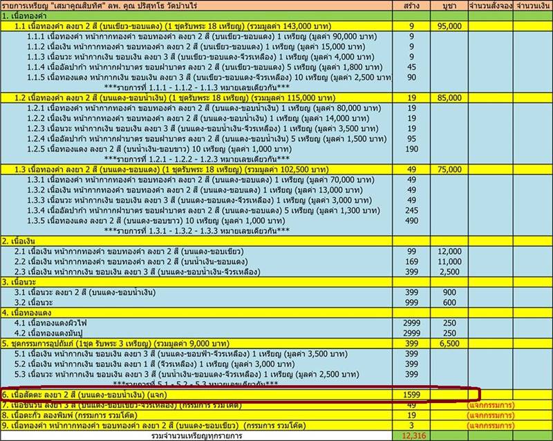 เหรียญเสมาหลวงพ่อคูณ ปริสุทโธ วัดบ้านไร่ รุ่นเสมาคูณสิบทิศ ''เหรียญแจก'' เนื้อสัตตะ ลงยา ๒ สี บนแดง-ขอบน้ำเงิน หมายเลข ๓๕๗