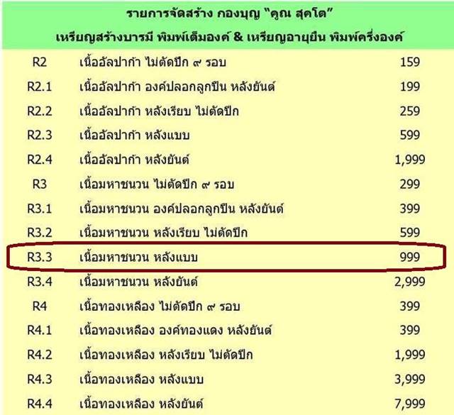 เหรียญหลวงพ่อคูณ ปริสุทโธ วัดบ้านไร่ รุ่นคูณสุคโต เหรียญอายุยืน พิมพ์ครึ่งองค์ (R3.3) เนื้อมหาชนวน หลังแบบ หมายเลข ๘๖๔