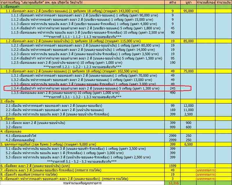 เสมาคูณสิบทิศ ปี ๒๕๕๘ รายการจัดสร้างที่ ๑.๓.๔ เหรียญเสมาหลวงพ่อคูณ ปริสุทโธ วัดบ้านไร่ "๑ ใน ๒๔๕ เนื้ออัลปาก้า หน้ากากฝาบาตร ขอบฝาบาตร ลงยา 2 สี (บนแดง-ขอบแดง) หมายเลข ๑๓