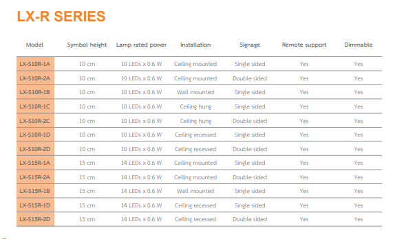 DYNO REMOTE SUPPORT ป้ายไฟ 2 หน้า SLIM รุ่น LX-S10R-2D (1345) แบบฝังฝ้า