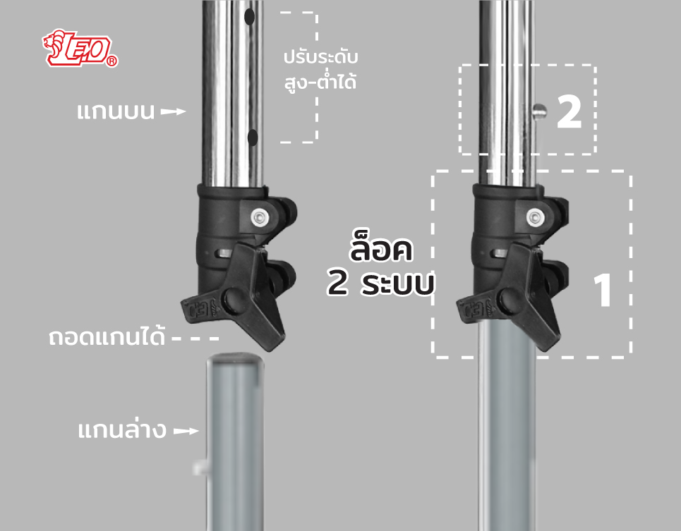 (ขายส่ง) Leo ร่มสนาม แม่ค้า สำหรับขายของ ขนาด1.85x1.85เมตร ผ้าใบคูนิล่อนกันน้ำ กันแดด ซี่ไฟเบอร์ไม่ขึ้นสนิม
