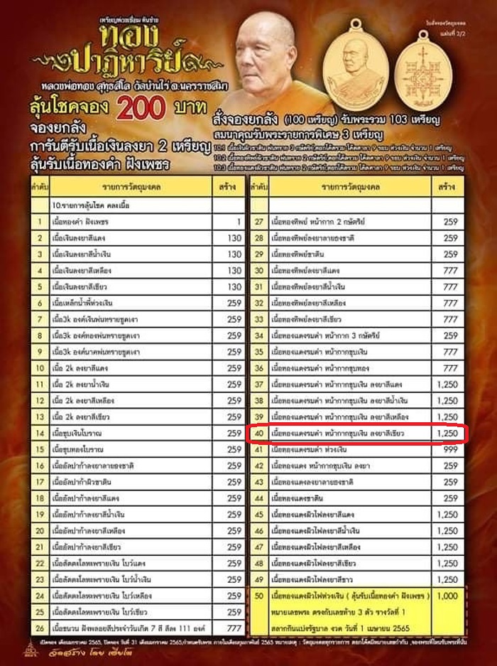 เหรียญห่วงเชื่อม พิมพ์หันข้าง หลวงพ่อทอง วัดบ้านไร่ รุ่นทองปาฏิหาริย์ จัดสร้างปี 2565 เนื้อทองแดงรมดำ ลงยาสีเขียว หน้ากากชุบเงิน หมายเลข 726