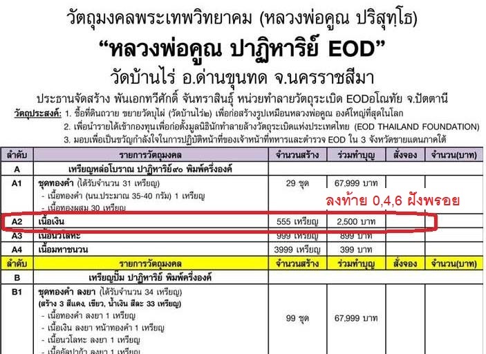 เหรียญหล่อโบราณ หลวงพ่อคูณ ปริสุทฺโธ วัดบ้านไร่ พิมพ์หลังเต่า รุ่นปาฏิหาริย์ EOD ปี ๒๕๕๖ เนื้อเงิน หมายเลข ๓๕๓