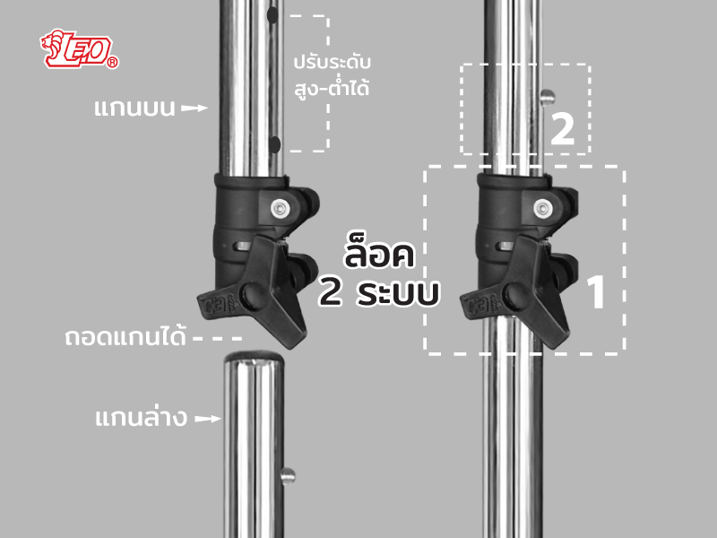 Leo ร่มสนาม แม่ค้า สำหรับขายของ ขนาด2.25เมตร ผ้าใบคูนิล่อนกันน้ำ กันแดด ซี่ไฟเบอร์ไม่ขึ้นสนิม สีสลับ4สี
