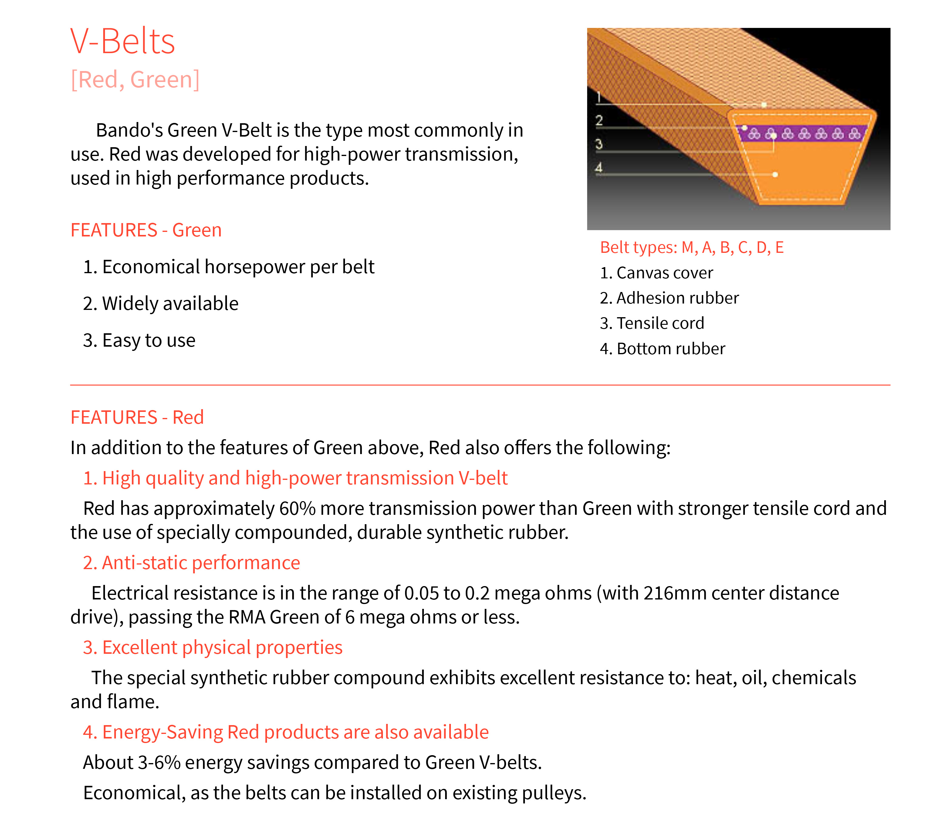 สายพานStandard V-Belt