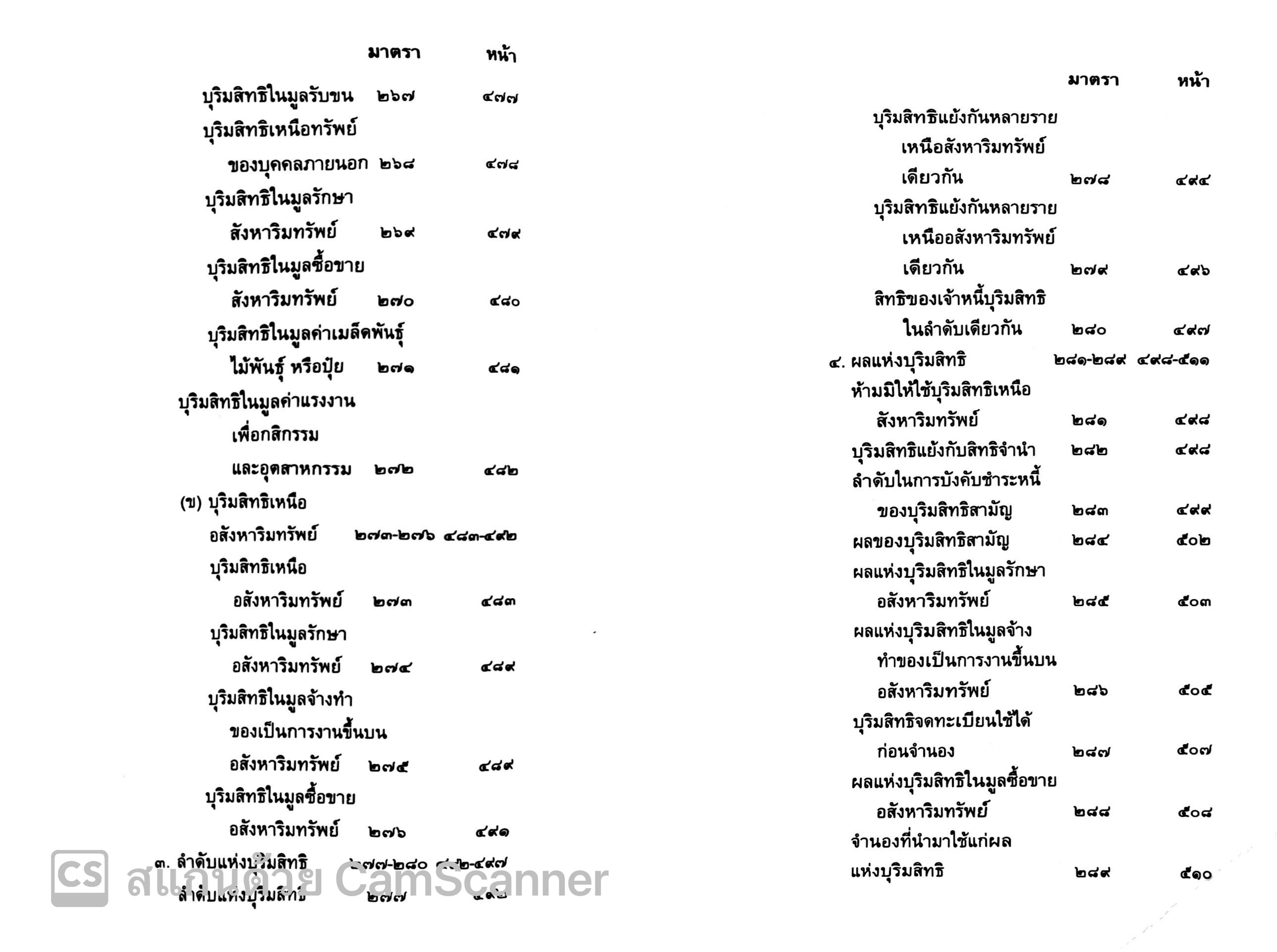 (ห่อปก) คำอธิบาย ป.พ.พ. หนี้และสัญญา ฉบับสมบูรณ์ (สมชัย ฑีฆาอุตมากร) ปีที่พิมพ์ ตุลาคม 2567
