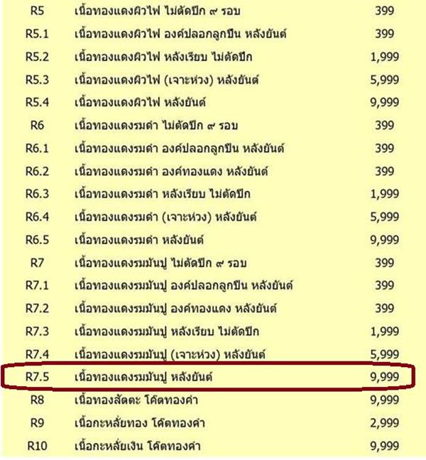 เหรียญหลวงพ่อคูณ ปริสุทโธ วัดบ้านไร่ "รุ่นคูณ สุคโต" เหรียญอายุยืน พิมพ์ครึ่งองค์ (R7.5) เนื้อทองแดงรมมันปู หลังยันต์ หมายเลข ๕๘๗๗