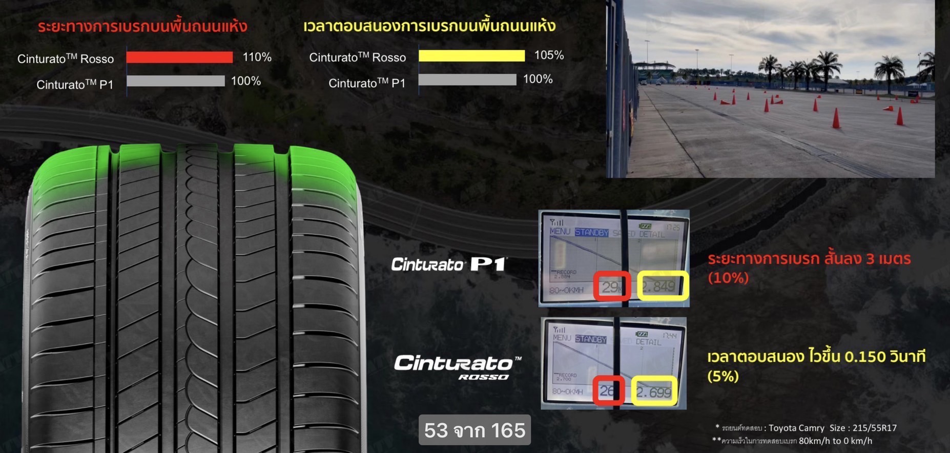 #Pirelli Cinturato Rosso ยางตัวใหม่จากบ้าน Pirelli พี่ใหญ่แห่งวงการยางสำหรับรถF1 กับการผลิตยางสำหรับรถยนต์ใช้งานทั่วไปในชีวิตประจำวัน 🏎 