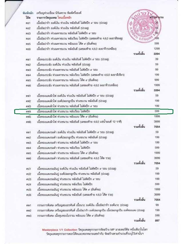 เหรียญห่วงเชื่อม นิรันตราย หลวงพ่อคูณ ปริสุทฺโธ วัดบ้านไร่ รุ่นสุขในหัวใจ ๒ (คฟ4) เนื้อทองแดงผิวไฟ ห่วงชนวน หลังเรียบ ไม่ตัดปีก หมายเลข ๕๐๐