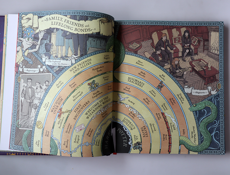 The Harry Potter wizarding almanac