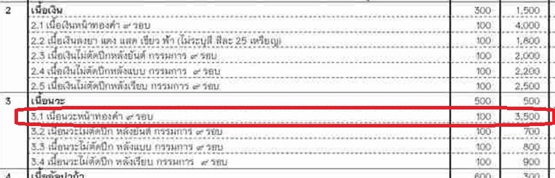 เหรียญหลวงปู่จื่อ พันธมุตโต วัดเขาตาเงาะอุดมพร รุ่นบารมี เนื้อนวะหน้าทองคำ ๙ รอบ หมายเลข ๑๐