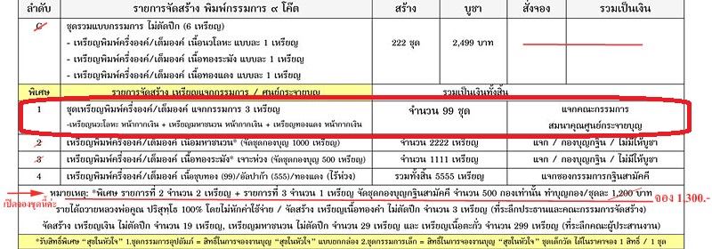 ๑ ใน ๙๙ ชุด เหรียญหลวงพ่อคูณ ปริสุทโธ วัดบ้านไร่ รุ่นไตรสรณะ จัดสร้างปี ๒๕๕๗ เหรียญแจกคณะกรรมการ เนื้อนวะ, เนื้อมหาชนวน และเนื้อทองแดง หน้ากากเงิน หลังยันต์ หมายเลข ๒๗, ๒๗ และเลข ๓