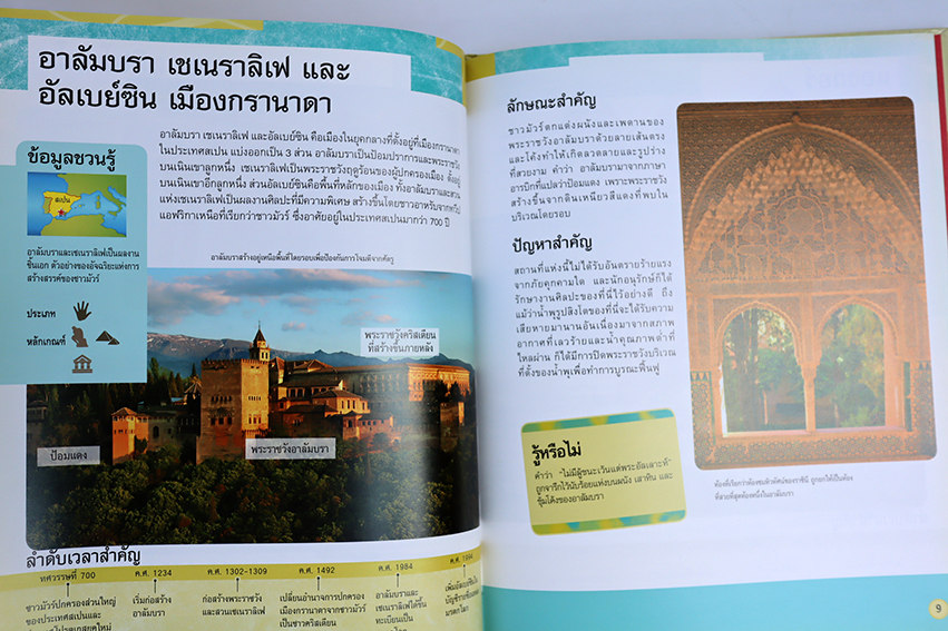 หนังสือชุด รักษ์มรดกโลก ( ปกแข็ง )