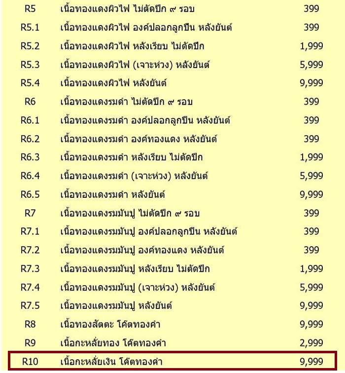เหรียญหลวงพ่อคูณ ปริสุทโธ วัดบ้านไร่ "รุ่นคูณ สุคโต" เหรียญอายุยืน พิมพ์ครึ่งองค์ (R10) เนื้อกะหลั่ยเงิน โค๊ตทองคำ หลังยันต์ หมายเลข ๕๕๐๐