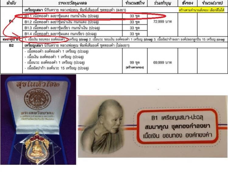 เหรียญเสมา นิรันตราย หลวงพ่อคูณ ปริสุทโธ วัดบ้านไร่ >เหรียญสมนาคุณจาก ชุดทองคำ ลงยา ชุด B1.1< เนื้อเงิน ขอบทอง องค์ทองคำ ลงยา 2 สี ปะฉลุ 3 ชิ้น หมายเลข ๒๙