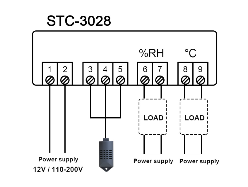 เครื่องควบคุมอุณหภูมิ ความชื้น STC-3028 24V 10A controller temperature and humidity dual-purpose