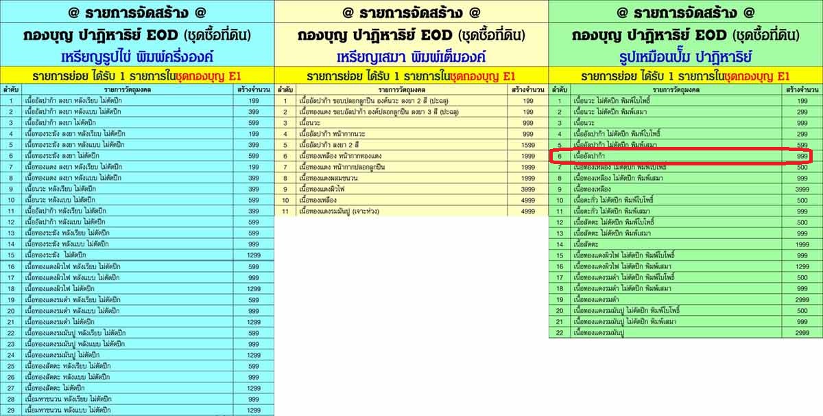 รูปเหมือนรูปเหมือนปั้ม หลวงพ่อคูณ ปริสุทฺโธ วัดบ้านไร่ รุ่นปาฎิหาริย์ EOD ปี ๒๕๕๖ เนื้ออัลปาก้า หมายเลข ๑๙๑ ไม่มีกล่อง
