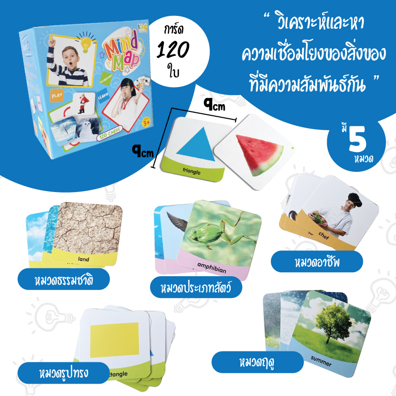 การ์ดเกมมายแมพ (Mind map) 0.6