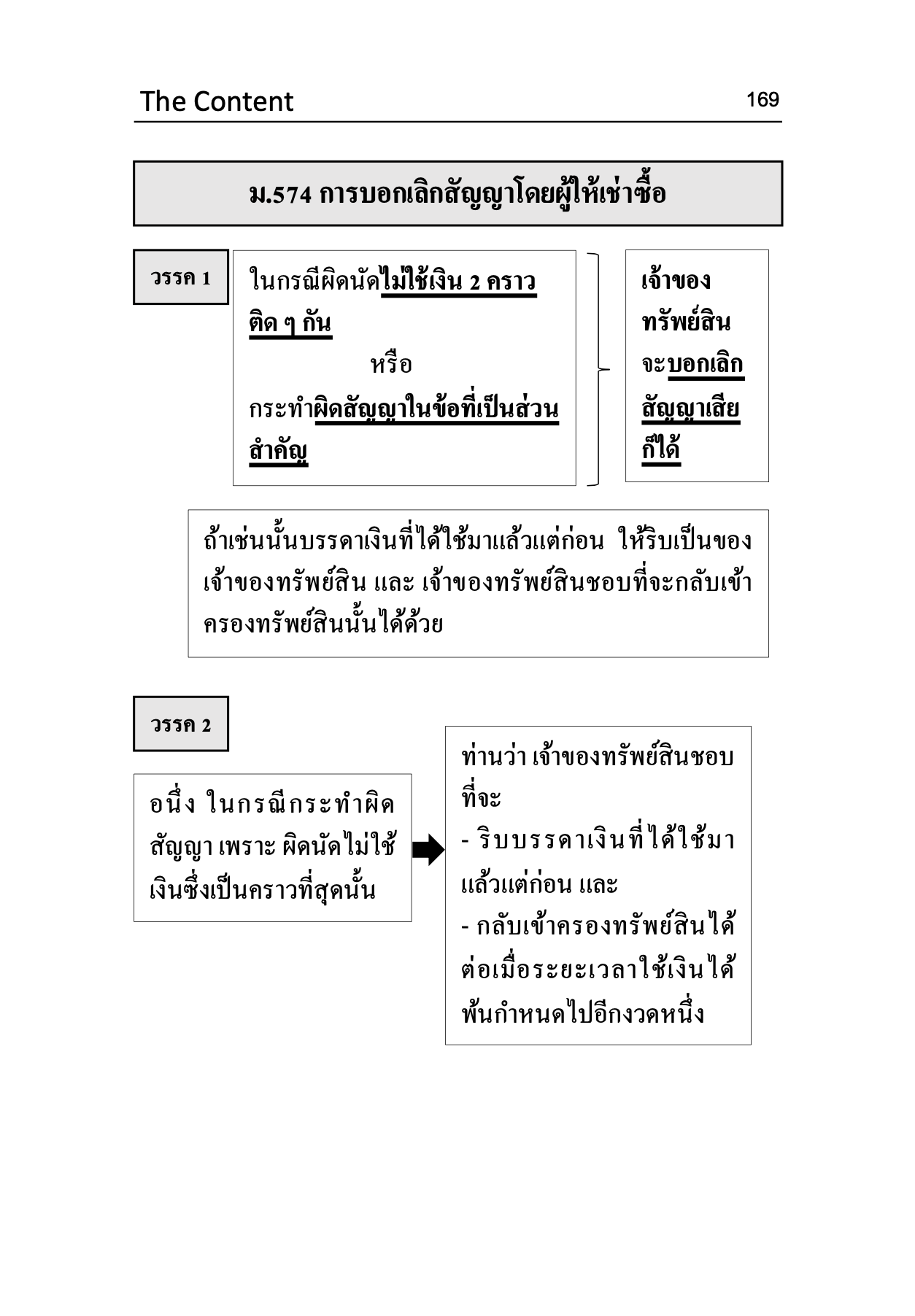 (ห่อปก)ตัวบท แผนผัง กฎหมายแพ่งและพาณิชย์ มาตราสำคัญ/The Content /ไกรศิริ แก้วยี่