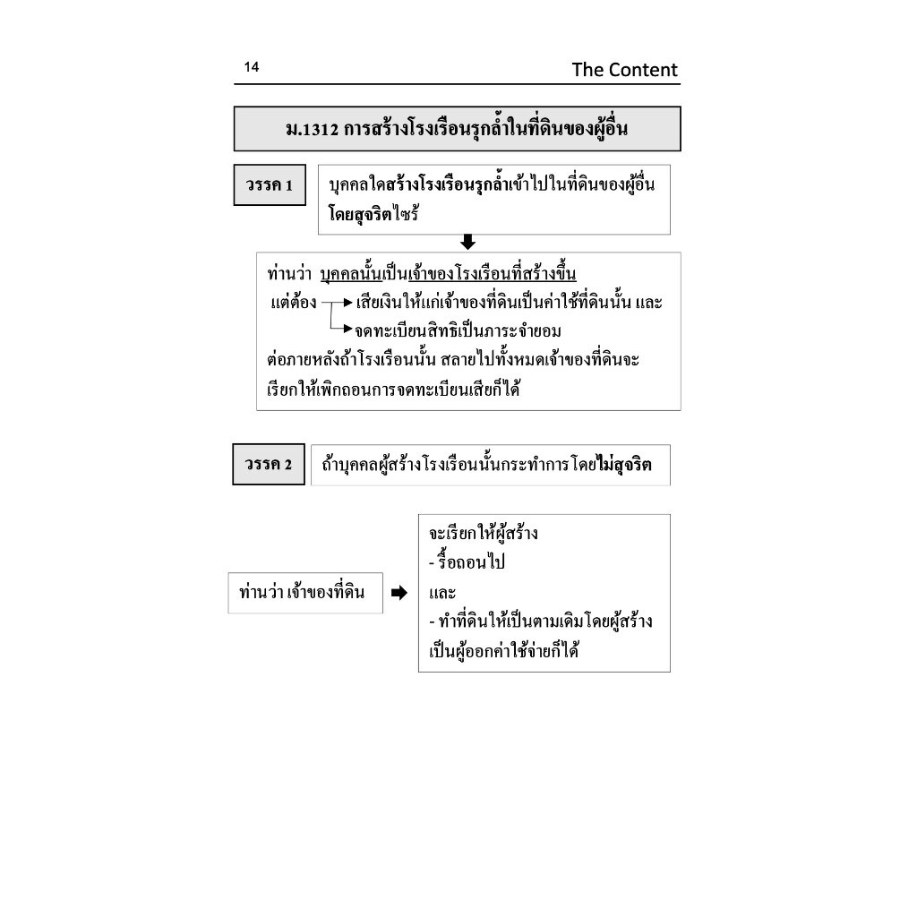 ตัวบท แผนผัง (มาตราสำคัญ) [แพ่ง 68 / อาญา67 / วิแพ่ง68 / วิ.อาญา68 ]