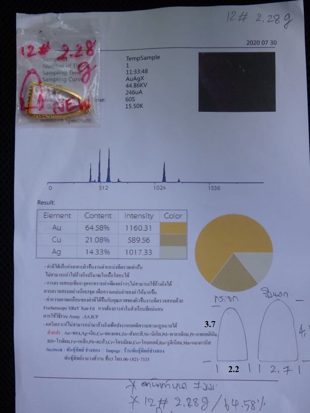 พระหลวงพ่อทวด วัดช้างให้ รุ่นสร้างพิพิธภัณฑ์ ๕๘ หลังเตารีดใหญ่ A (พิมพ์เนื้อ เมฆพัตร) เนื้อเงิน เลียมกรอบทองคำ หมายเลข ๑๙๘๔