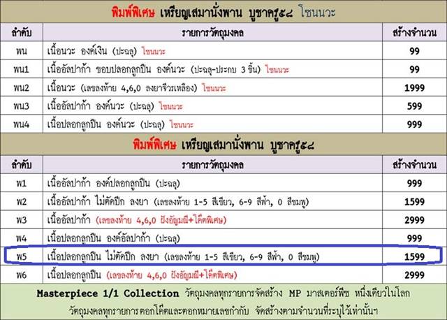 เหรียญเสมานั่งพาน บูชาครู ๕๘ เหรียญหลวงพ่อคูณ ปริสุทฺโธ วัดบ้านไร่ รุ่นสุขในหัวใจ ๒ (พ5) เนื้อปลอกลูกปืน ไม่ตัดปีก ลงยาเขียว หมายเลข ๒๓