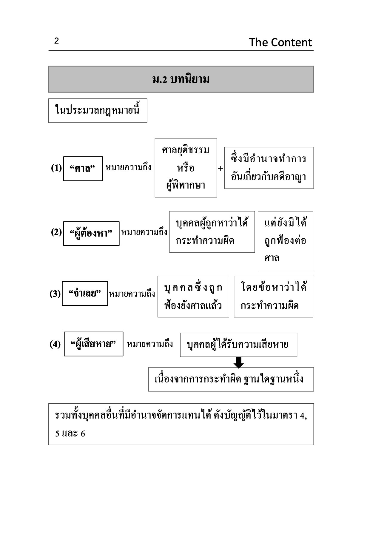 (ห่อปก)ตัวบท แผนผัง กฎหมายวิธีพิจารณาความอาญา มาตราสำคัญ/โดย:ไกรศิริ แก้วยี่ The Content พิมพ์:มกราคม 2568(ครั้งที่ 5)