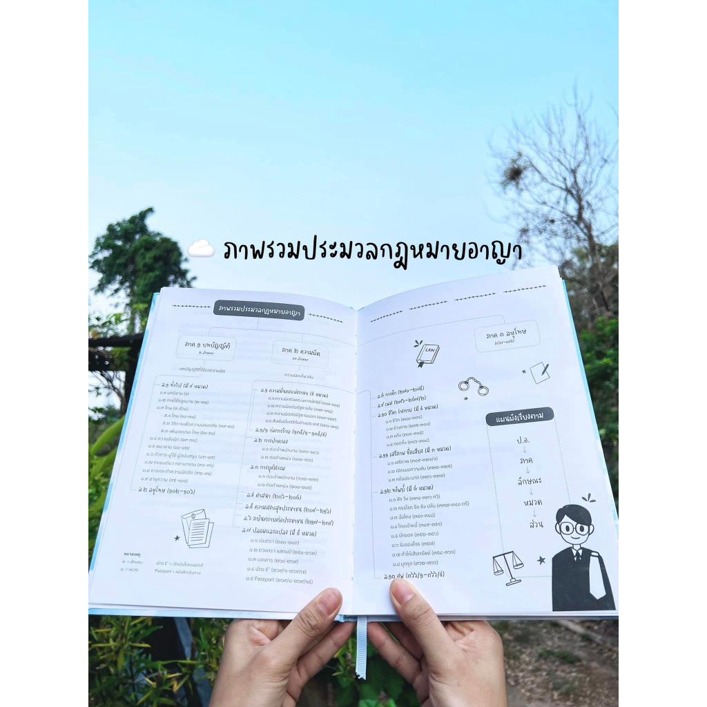 (ตำหนิบุบ)ประมวลกฎหมายอาญา แก้ไขเพิ่มเติม พ.ศ.2566 (เล่มใหญ่ ปกแข็ง) (มนัสวรรณ แก้วชัยสา LEARNLAW)พิมพ์ : พฤษภาคม 2566