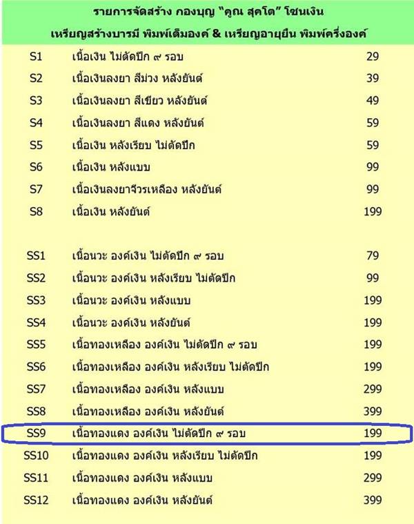 เหรียญหลวงพ่อคูณ ปริสุทโธ วัดบ้านไร่ รุ่นคูณสุคโต เหรียญอายุยืน พิมพ์ครึ่งองค์ (SS9) เนื้อทองแดง องค์เงิน ไม่ตัดปีก ๙ รอบ หมายเล ๙๖