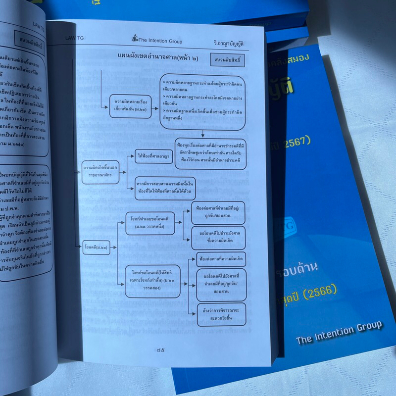 (ตำหนิ)วิ.อาญาบัญญัติ ฉบับทบทวน พิมพ์ครั้งที่ 5 ปรับปรุงใหม่ปี 2567 (The Intention Group)