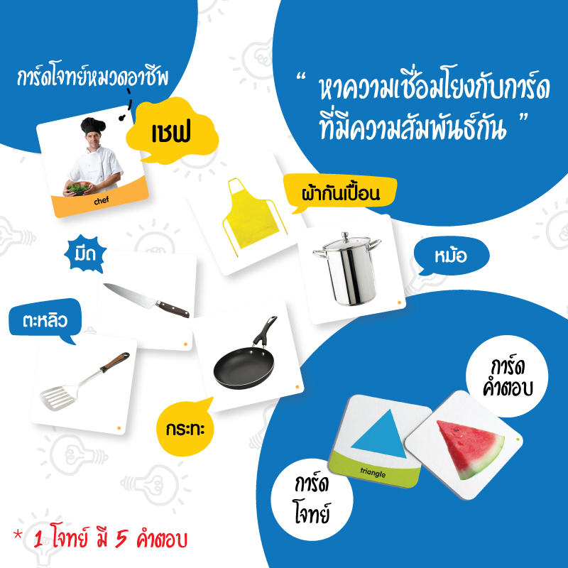 การ์ดเกมมายแมพ (Mind map) 0.6