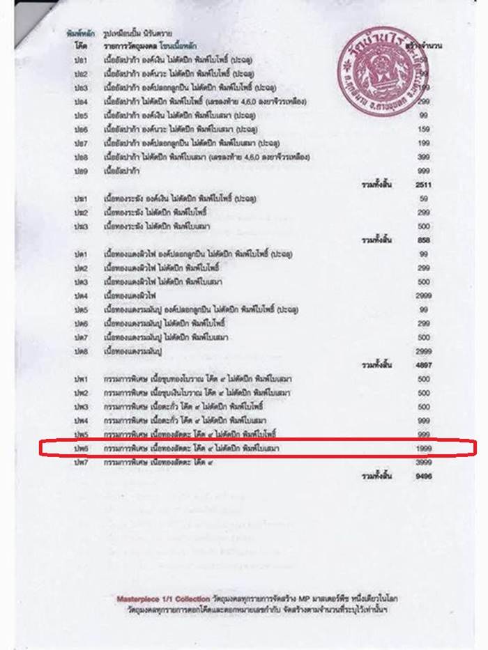 รูปเหมือนปั๊มหลวงพ่อคูณ นิรันตราย กองบุญสุขในหัวใจ ๒ เพื่อครูชายแดนใต้ ออกวัดบ้านไร่ รุ่นสุดท้าย (ปพ6) กรรมการพิเศษ เนื้อทองสัตตะ โค๊ต ๙ ไม่ตัดปีก พิมพ์ใบเสมา หมายเลข ๙