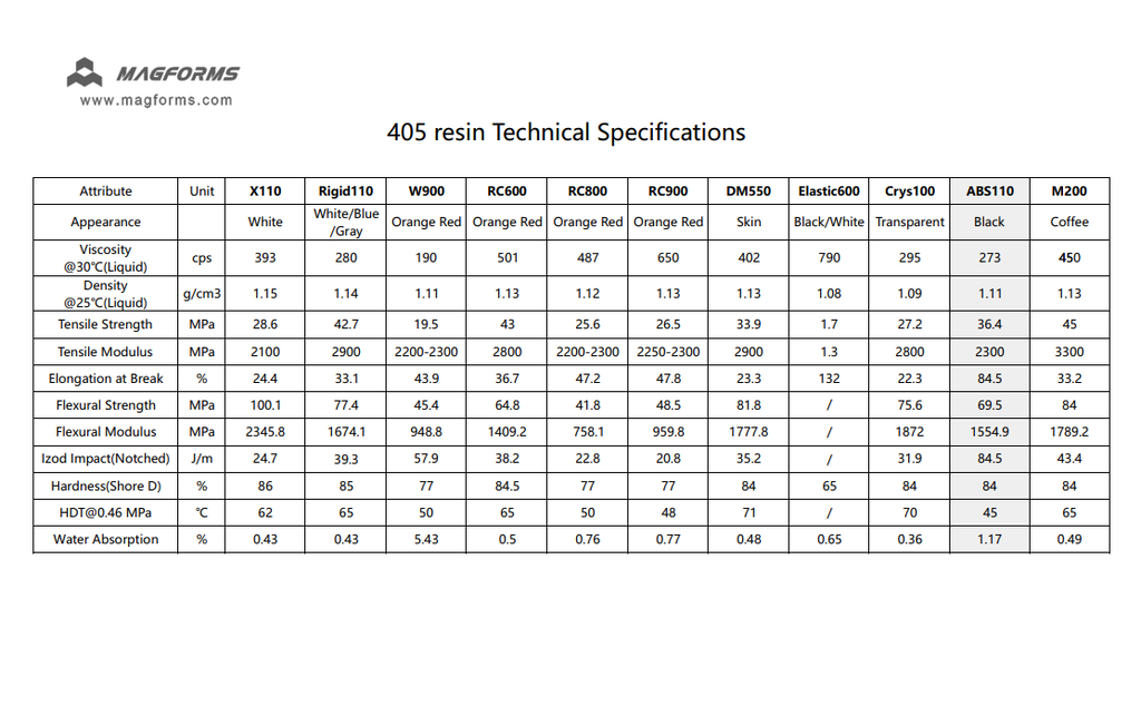 Magforms ABS110 Resin 1kg for LCD&DLP Pritner Black Photopolymer Resin 3D Printing Material UV sensitive resin