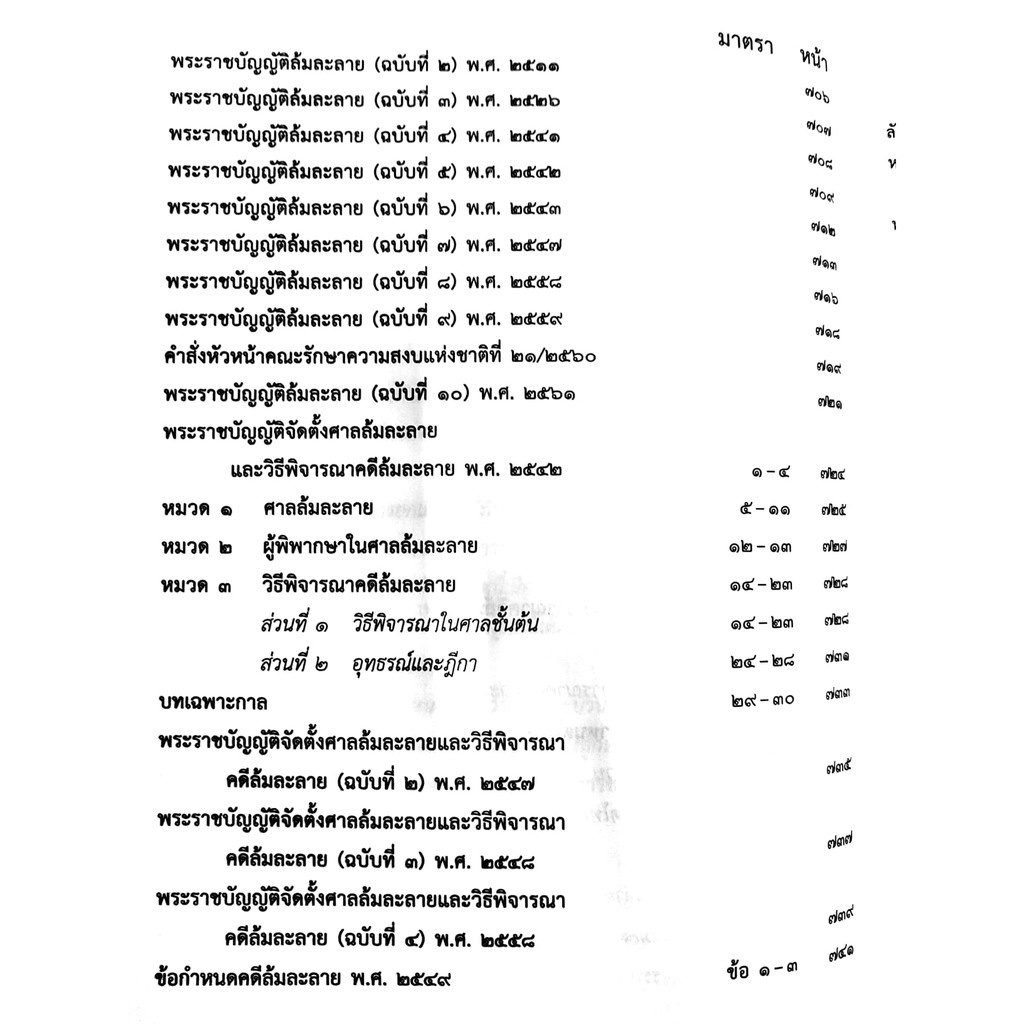 คำอธิบาย พระราชบัญญัติ ล้มละลาย (แก้ไขเพิ่มเติมล่าสุด 2561) (สมชัย ฑีฆาอุตมากร)