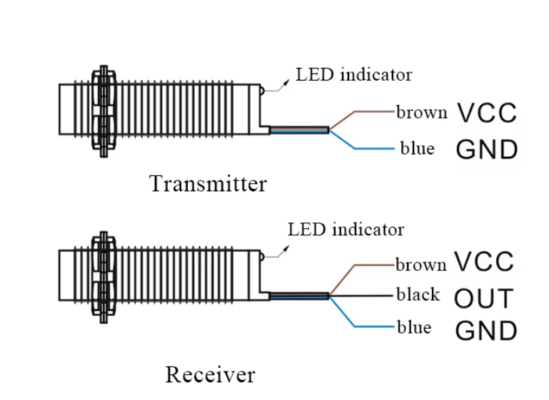 M12 Laser photoelectric Switch Waterproof E3F-20N2/20L 6-36V DC NPN NC. 20m Detection Distance Visible Light Sensor