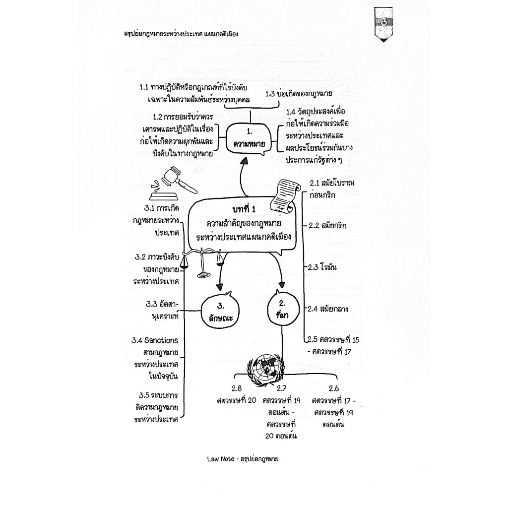 L9สรุปย่อกฎหมาย กฎหมายระหว่างประเทศ แผนกคดีเมือง / โดย : Law Note ณัชชา คิดรัมย์/พิมพ์ : พฤษภาคม 2568 (ครั้งที่ 1)