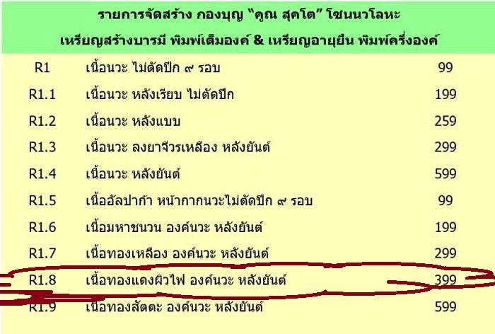 เหรียญหลวงพ่อคูณ ปริสุทโธ วัดบ้านไร่ "คูณ สุคโต" เหรียญสร้างบารมี พิมพ์เต็มองค์ (R1.8) เนื้อทองแดงผิวไฟ องค์นวะ หลังยันต์ หมายเลข ๒๔๘