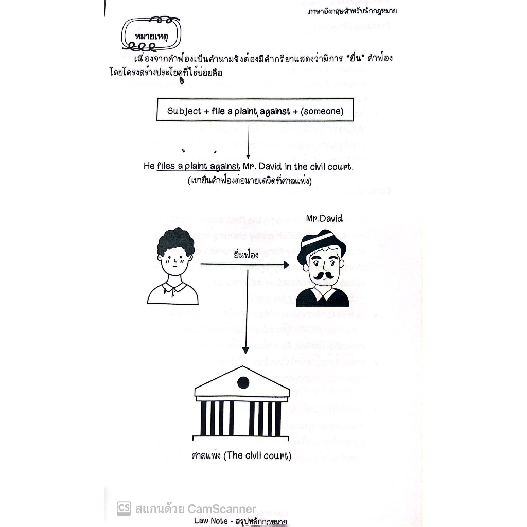 L9ภาษาอังกฤษสำหรับนักกฎหมาย / โดย : Law Note, มานิตา สร้อยคีรี /พิมพ์:กรกฎาคม 2566 (ครั้งที่ 1)