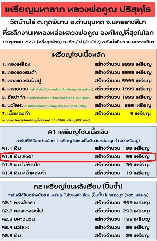 เหรียญมหาลาภ เททอง ๓ หลวงพ่อคูณ วัดบ้านไร่ "เหรียญโซนเนื้อเงิน ๑ ใน ๙๙ เหรียญ (A1.2) เนื้อเงิน ลงยาแดง จีวรเหลือง หมายเลข ๓๘