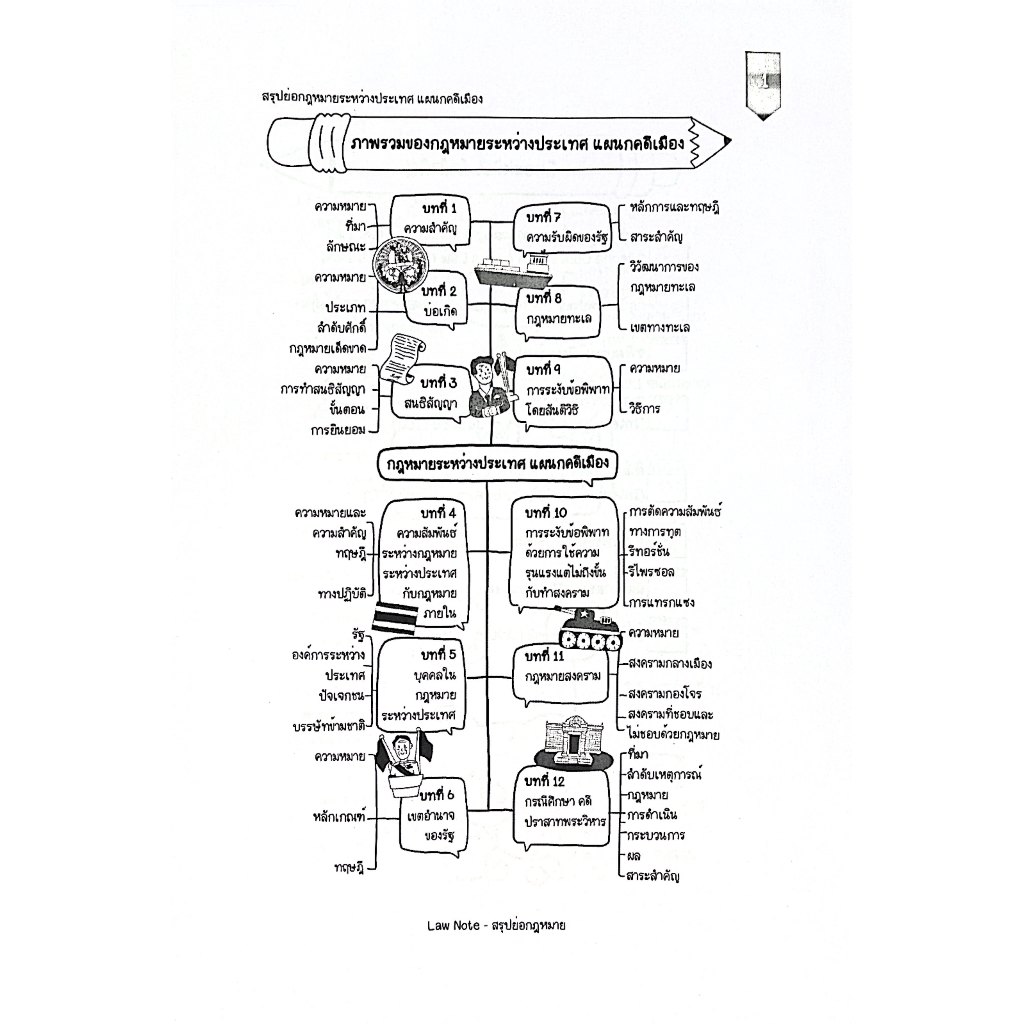 L9สรุปย่อกฎหมาย กฎหมายระหว่างประเทศ แผนกคดีเมือง / โดย : Law Note ณัชชา คิดรัมย์/พิมพ์ : พฤษภาคม 2568 (ครั้งที่ 1)