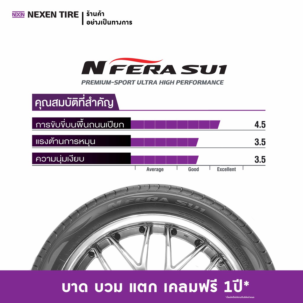 ยางเน็กเซน SU1