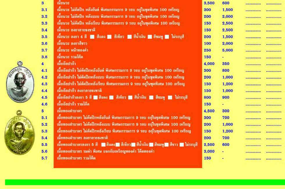 เหรียญหลวพ่อคูณ ปริสุทโธ รุ่นเจริญพรล่าง ๙๑ (บล็อกแรก) เนื้อนวะโลหะ หมายลข ๒๕๓๕